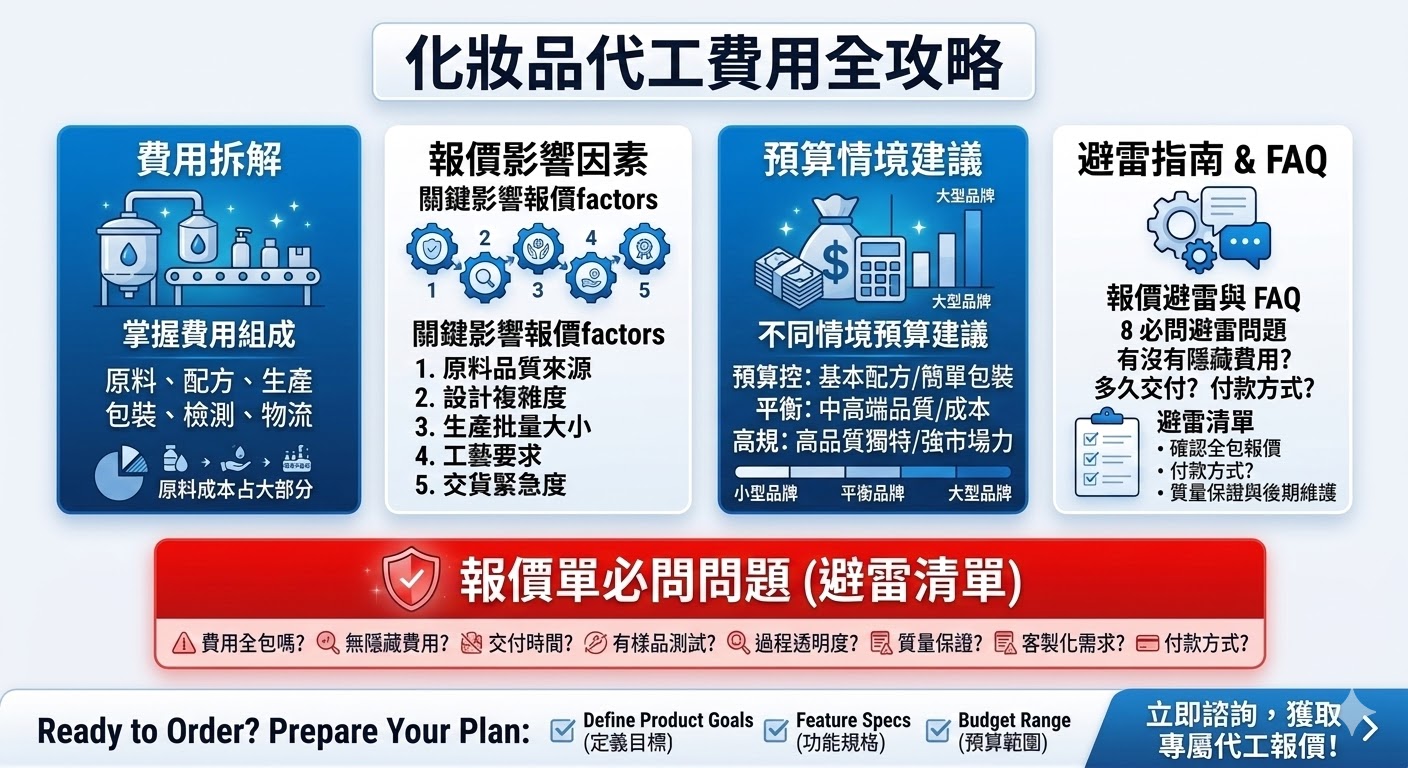 化妝品代工是一種專業的生產服務，幫助品牌將產品從設計、配方研發到製造過程一站式完成。這項服務對於想要推出新產品的企業尤為重要，因為它不僅能節省時間和成本，還能確保產品品質。化妝品代工廠商通常提供從原料選擇、配方調整到包裝設計等全方位的支持，讓品牌可以專注於市場推廣和銷售。選擇合適的化妝品代工廠商對於確保產品成功至關重要。